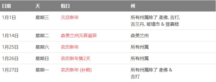 馬來(lái)西亞留學(xué)——大馬的公共假期你知道嗎?(圖2)