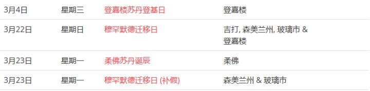 馬來(lái)西亞留學(xué)——大馬的公共假期你知道嗎?(圖6)