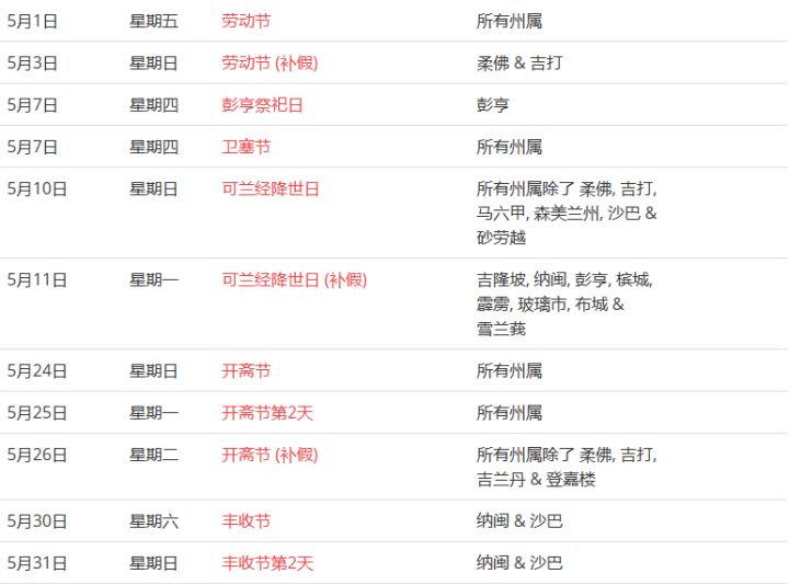 馬來(lái)西亞留學(xué)——大馬的公共假期你知道嗎?(圖10)