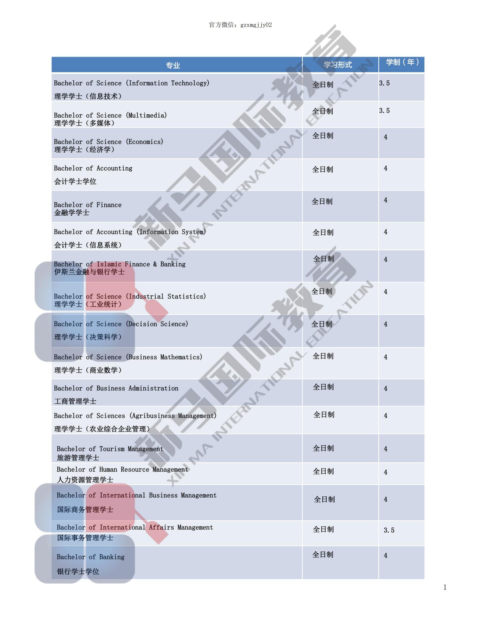 3-21042116295QZ.jpg 馬來西亞北方大學(圖4)