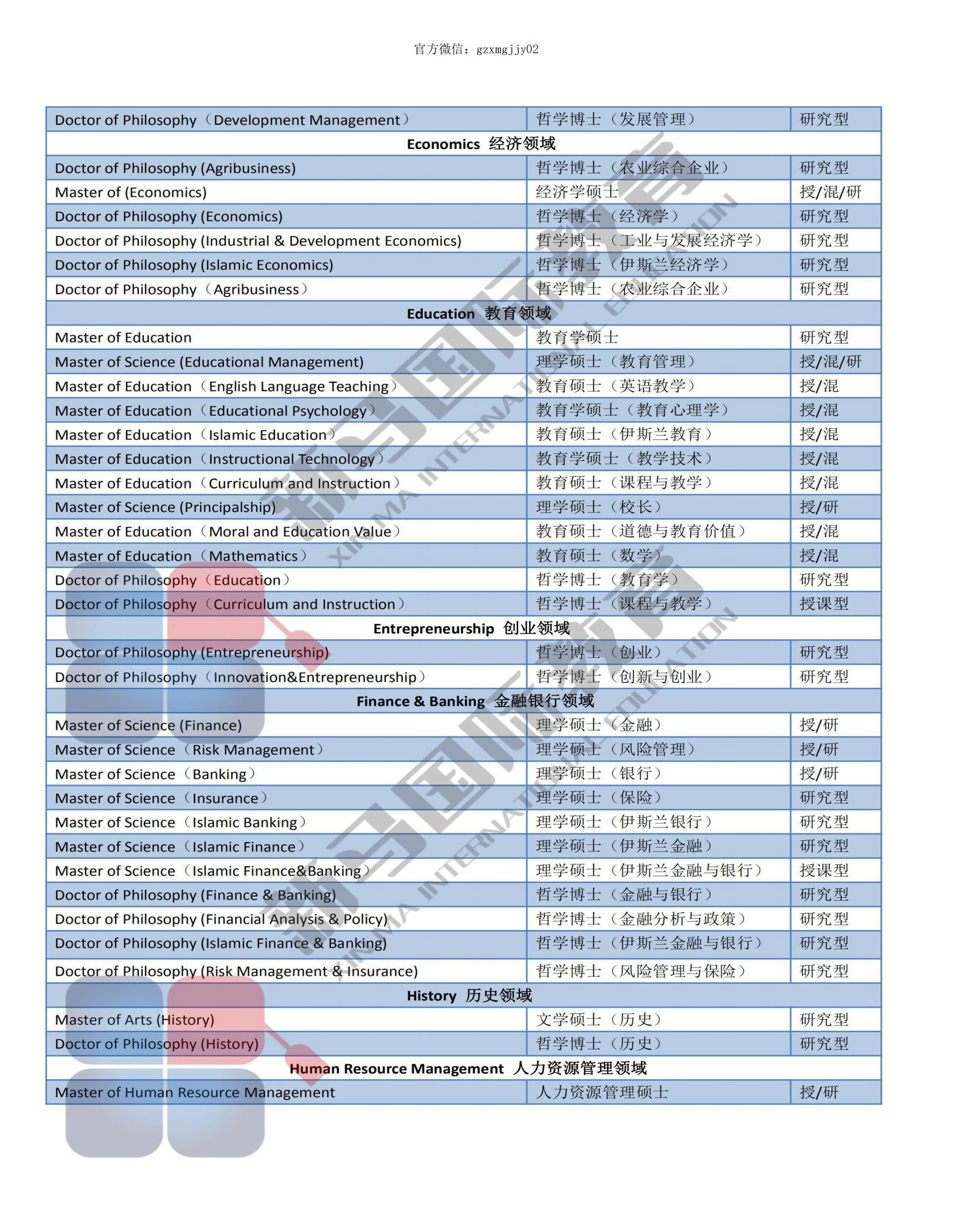 3-21042116295U54.jpg 馬來西亞北方大學(圖5)