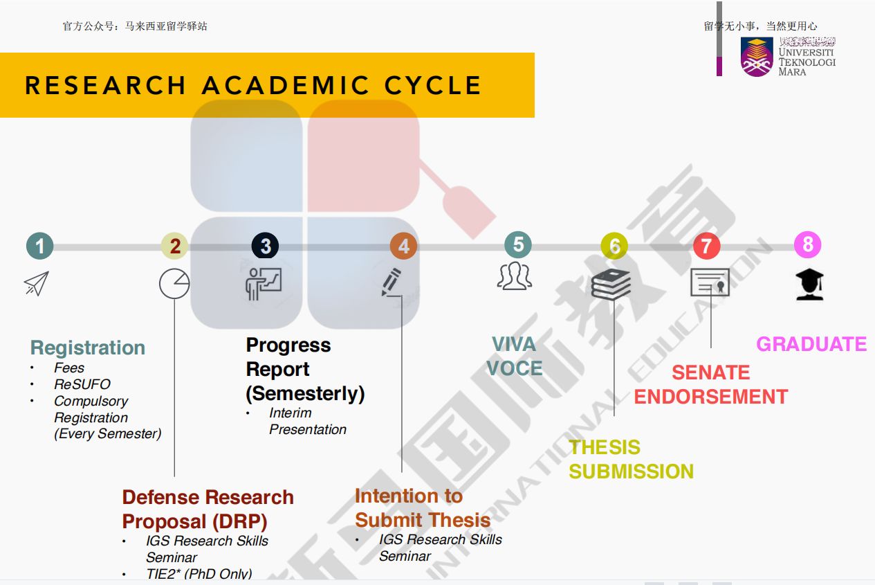 瑪拉工藝大學(xué)(圖15) 瑪拉工藝大學(xué)(圖15)