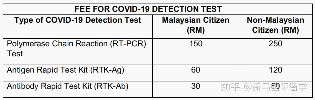 馬來西亞留學-移民局入境最新要求都有哪些?移民局再次喊話!!!(圖1)