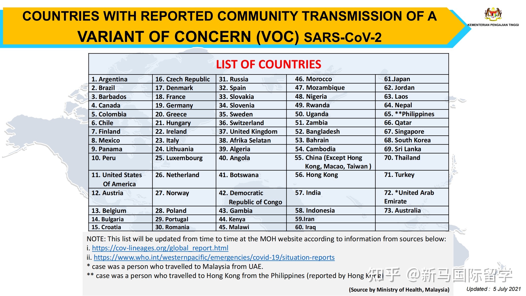馬來西亞留學-理科大學本科生需要入境面授了?有你的專業嗎?內附入境指南!(圖9)