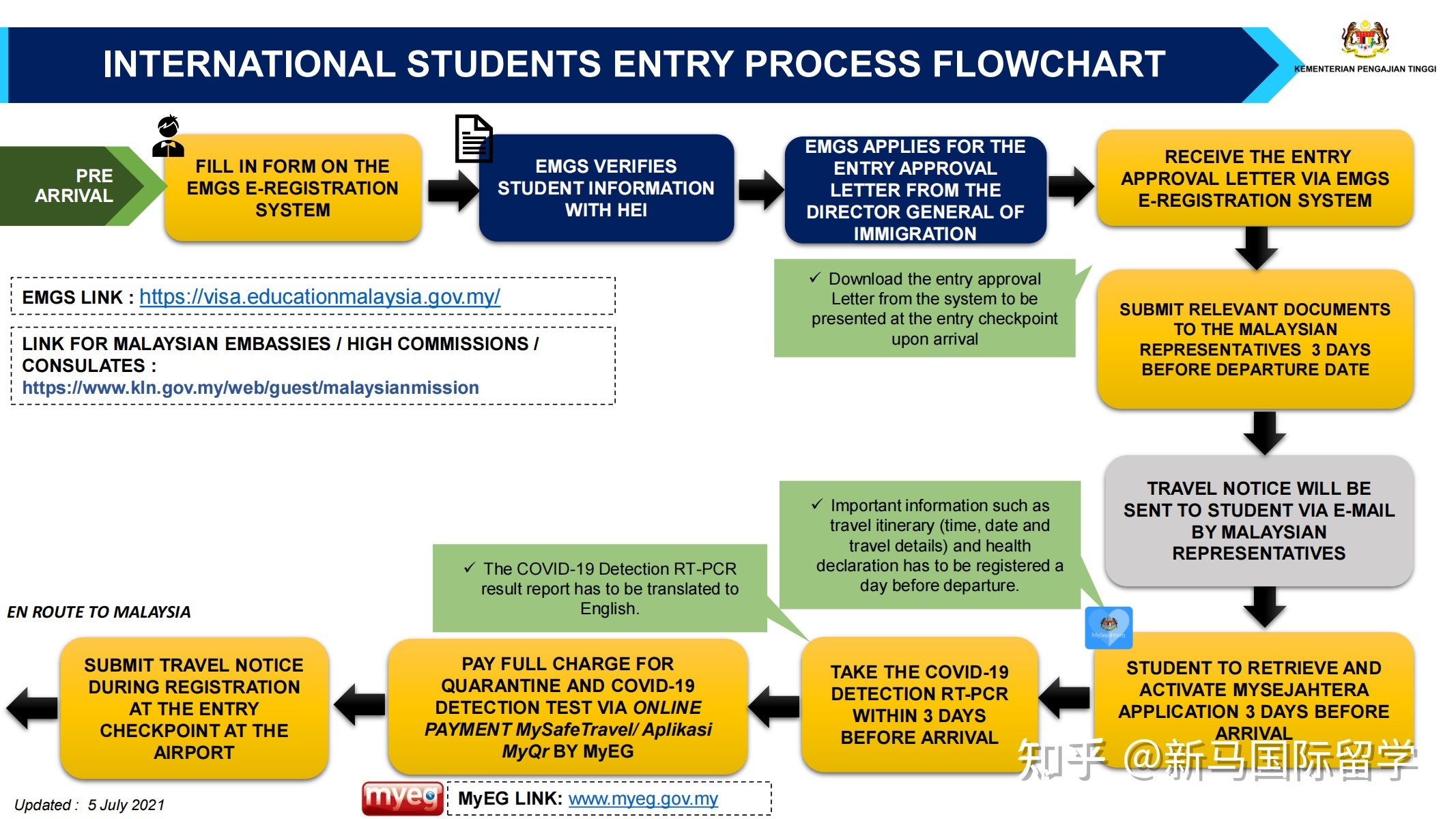 馬來西亞留學-理科大學本科生需要入境面授了?有你的專業嗎?內附入境指南!(圖8)