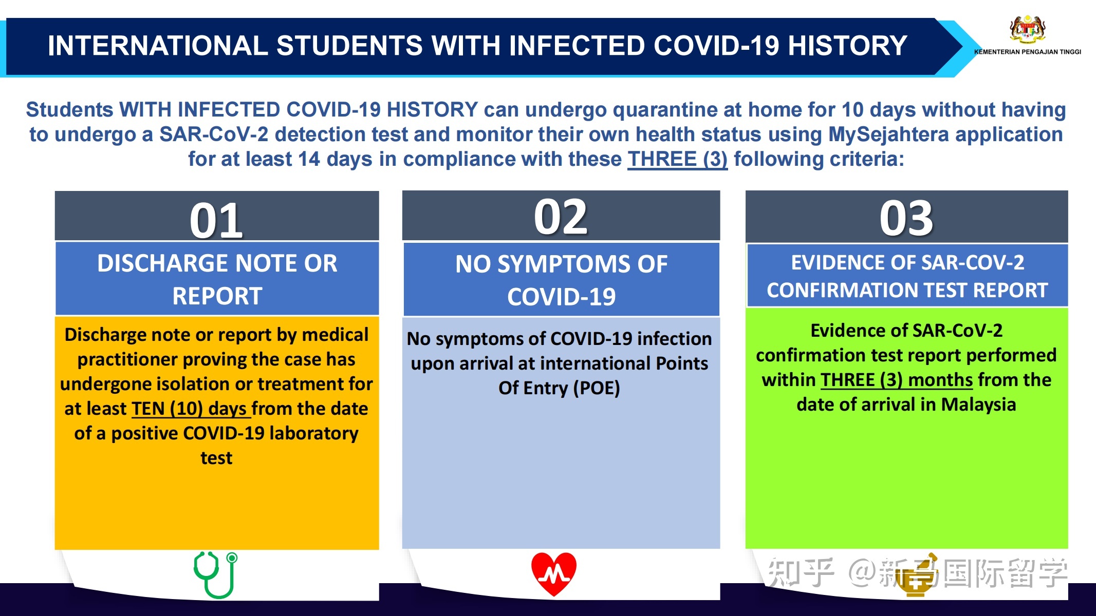 馬來西亞留學-理科大學本科生需要入境面授了?有你的專業嗎?內附入境指南!(圖4)
