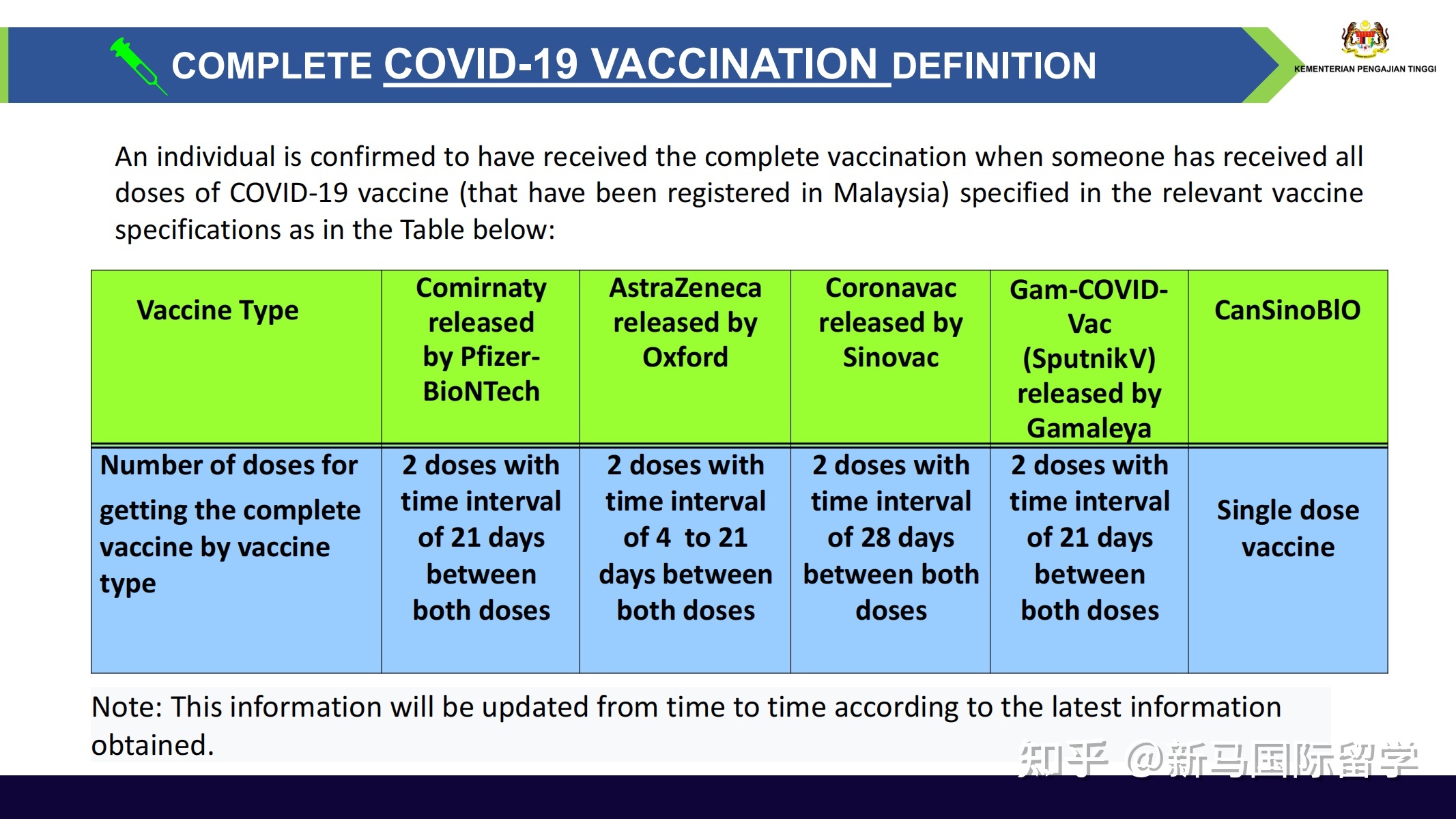 馬來西亞留學-理科大學本科生需要入境面授了?有你的專業嗎?內附入境指南!(圖3)