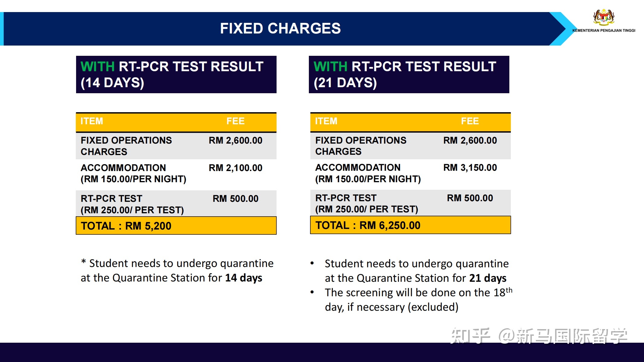 馬來西亞留學-理科大學本科生需要入境面授了?有你的專業嗎?內附入境指南!(圖1)