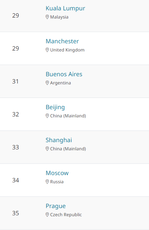 千萬別去馬來西亞留學?WHY?(圖2) 千萬別去馬來西亞留學?WHY?(圖2)