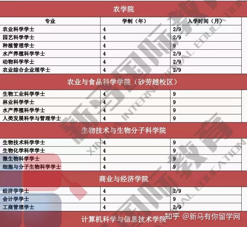 博特拉大學(圖12)
