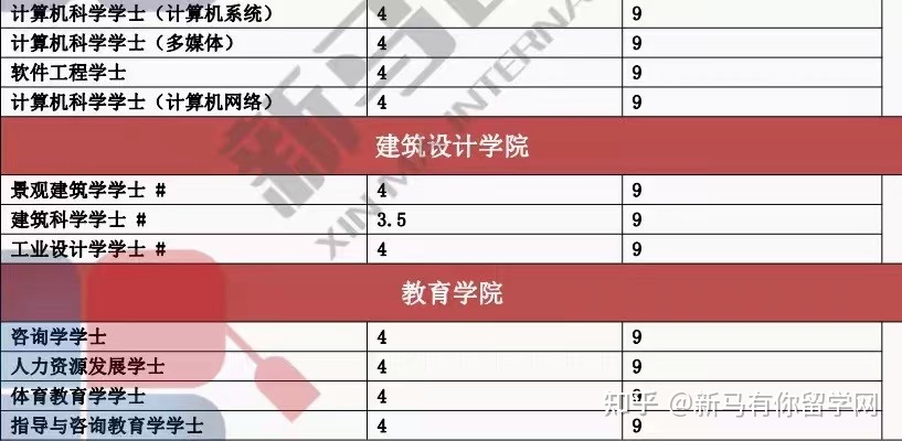 博特拉大學(圖13)