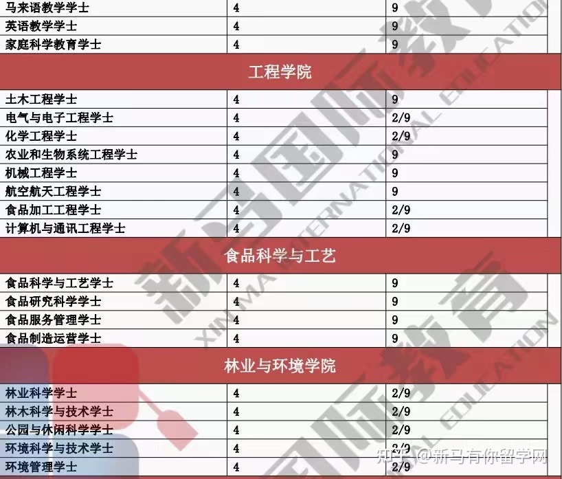 博特拉大學(圖14)