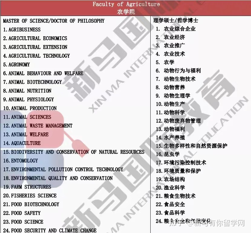 博特拉大學(圖15)