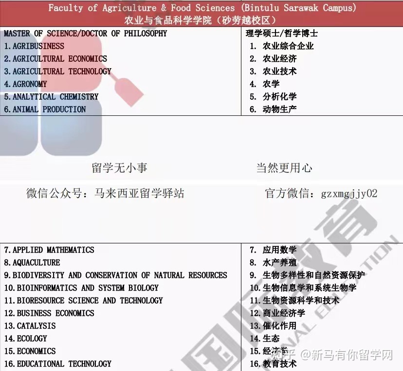 博特拉大學(圖17)