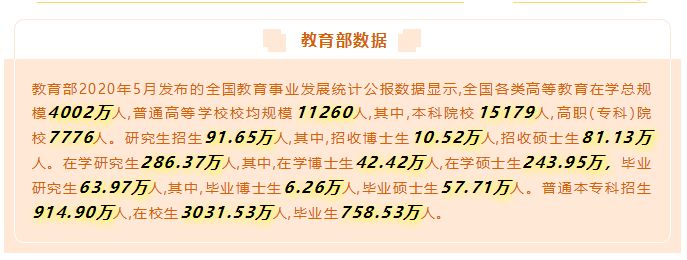 讓數(shù)據(jù)告訴你,來馬來西亞留學(xué)“好就業(yè)”的專業(yè)該如何選擇!(圖2)