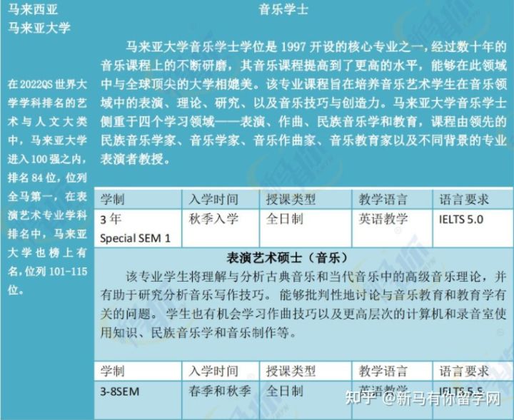 【馬來西亞留學專業庫】將馬來西亞音樂專業一表打盡馬來西亞留學音樂專業大匯總!!!(圖2) 【馬來西亞留學專業庫】將馬來西亞音樂專業一表打盡馬來西亞留學音樂專業大匯總!!!(圖2)