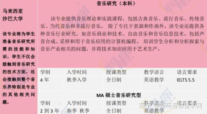 【馬來西亞留學專業庫】將馬來西亞音樂專業一表打盡馬來西亞留學音樂專業大匯總!!!(圖6) 【馬來西亞留學專業庫】將馬來西亞音樂專業一表打盡馬來西亞留學音樂專業大匯總!!!(圖6)