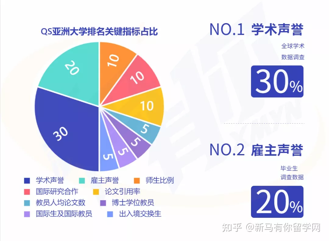2023QS亞洲大學(xué)排名發(fā)布，馬來西亞這所高校沖進亞洲TOP50放出什么信號？(圖2)